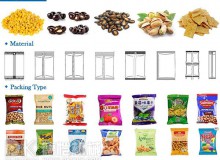 全自動食品包裝機(jī)在包裝生產(chǎn)過程中有許多優(yōu)點